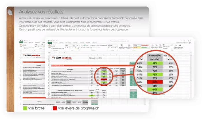 logiciel-rh-team-metric-climat-interne
