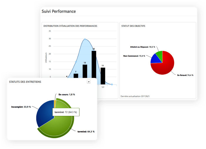 logiciel-rh-performance