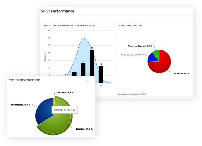 monportailrh-sirh-logiciel-entretiens-objectifs-5